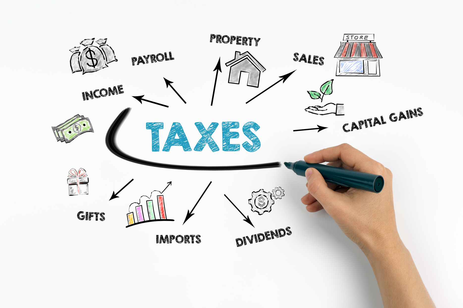 Taxes